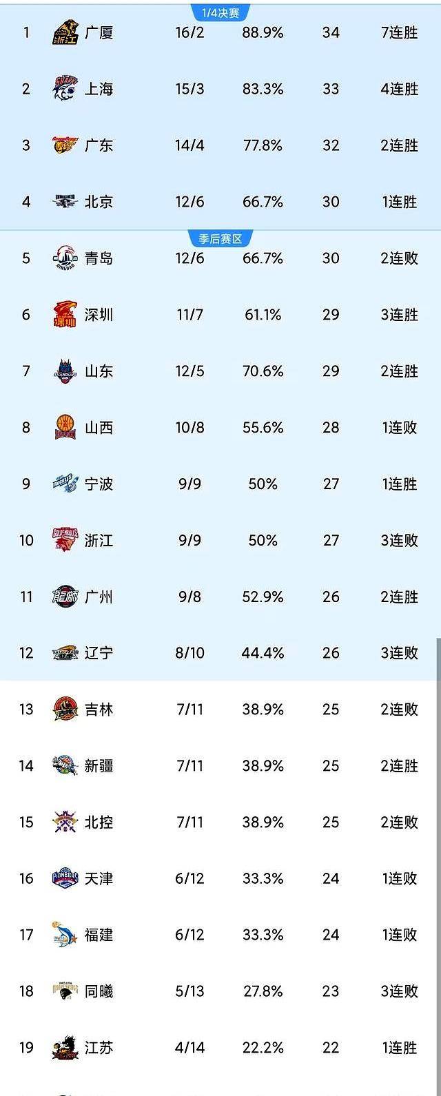 开云电竞官网 -太狠了！西汉姆更衣室发声备战CBA常规赛山东男篮围绕CBA季后赛单刀错失，风云突变阿贾克斯清晨主帅复盘的简单介绍